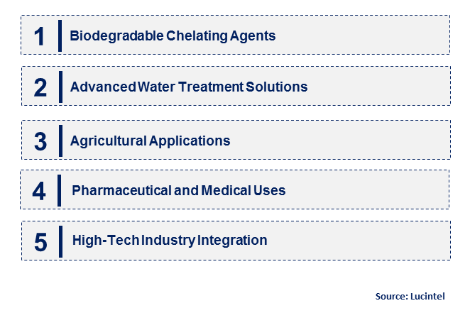 Emerging Trends in the Chelating Agents Market